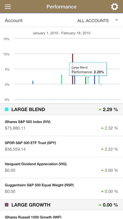 Wealth Analytics Account Info