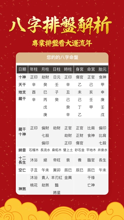 批八字排盘-算命大师预测每日生活平安