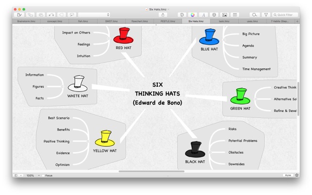 Ithoughtsx Mind Mapping Utility 5 18