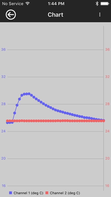 Omega Thermometer Link