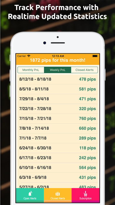 How to cancel & delete Forex Alerts: Trading Signals from iphone & ipad 3