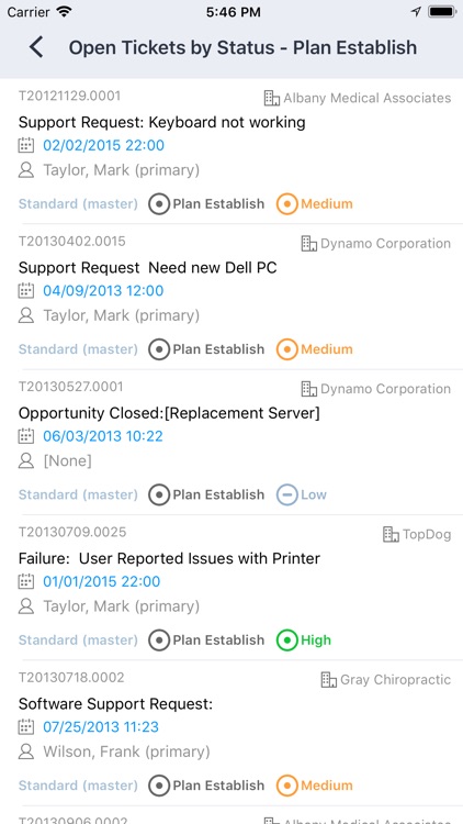 Autotask Dashboards