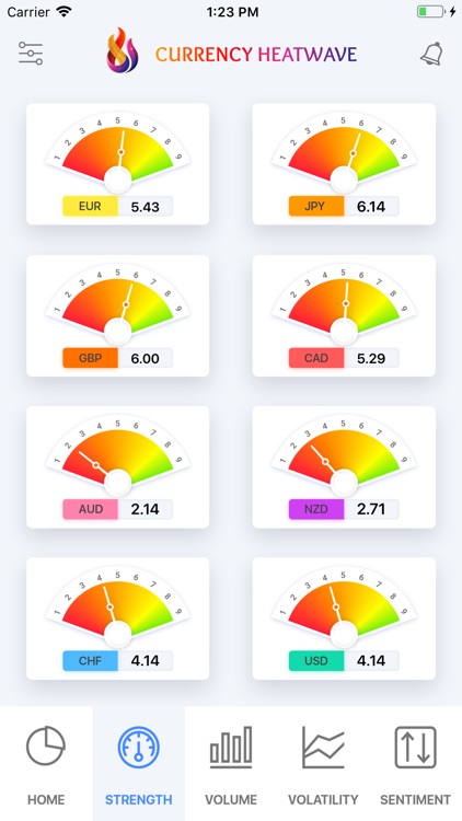 Currency Heatwave: Forex Tool screenshot-4