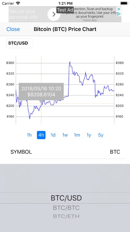 Simply Bitcoin Prices