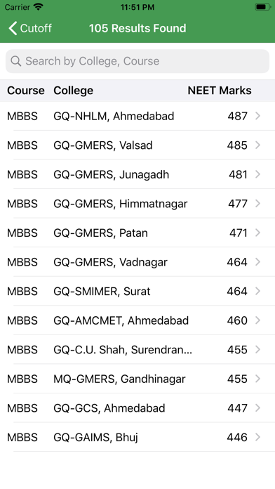 How to cancel & delete Guj. Group-B Admission 2019 from iphone & ipad 4