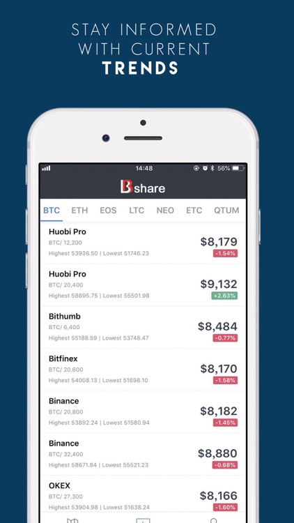 Bshare Capital