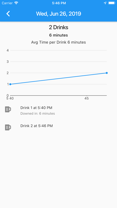 How to cancel & delete Drink Counter and Stats from iphone & ipad 4