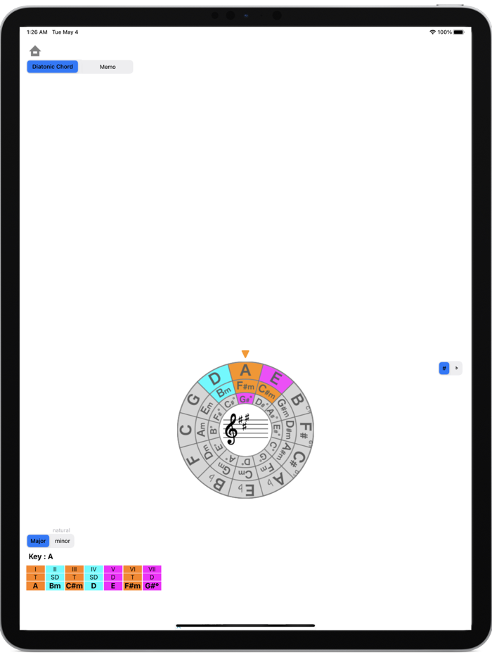 Circle of Fifth - Light