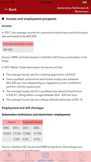 Occupation Outlook(圖4)-速報App