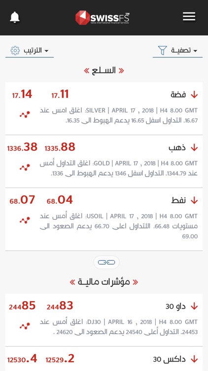 CFDs,forex analysis | SwissFS screenshot-6