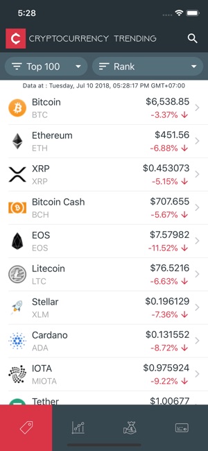 Cryptocurrency Trending