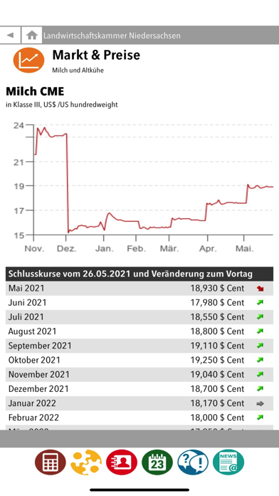 How to cancel & delete LWK Betrieb, Preise & Finanzen from iphone & ipad 2