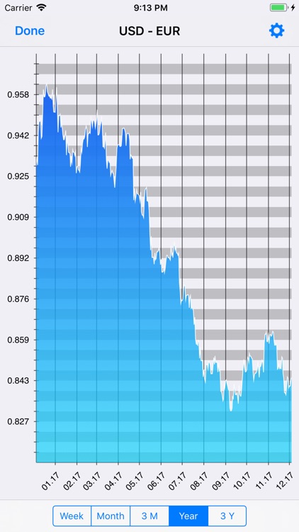 Exchange rate converter
