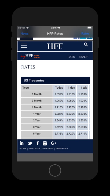 Daily Rates