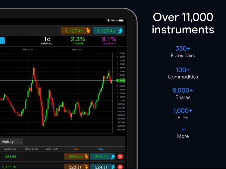 CMC: CFDs & Spread Betting