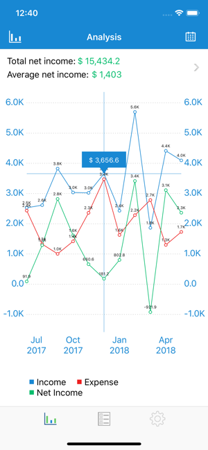 Family Accounting(圖1)-速報App