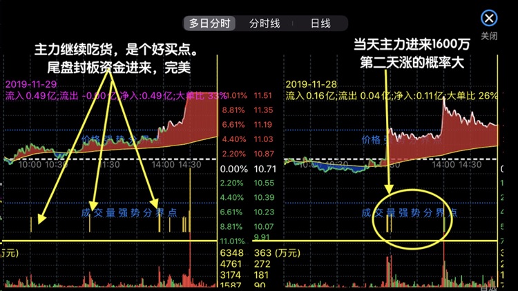 妖股助手-优选短线强势股 screenshot-0