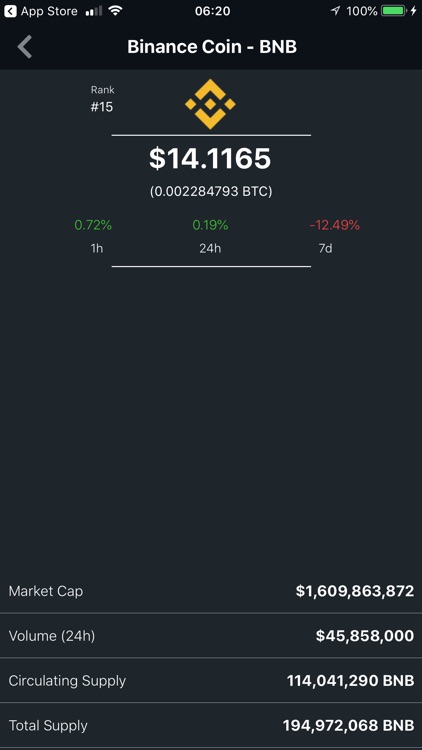 Crypto Market Cap Tracker