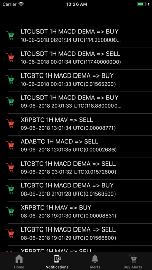 Crypto Indicator Alerts(圖2)-速報App