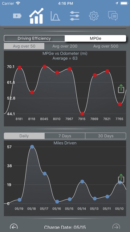 Stats: For Tesla Model S/X/3 screenshot-3