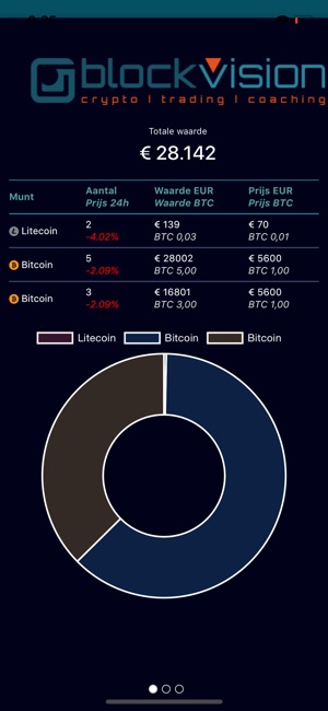 BlockVision