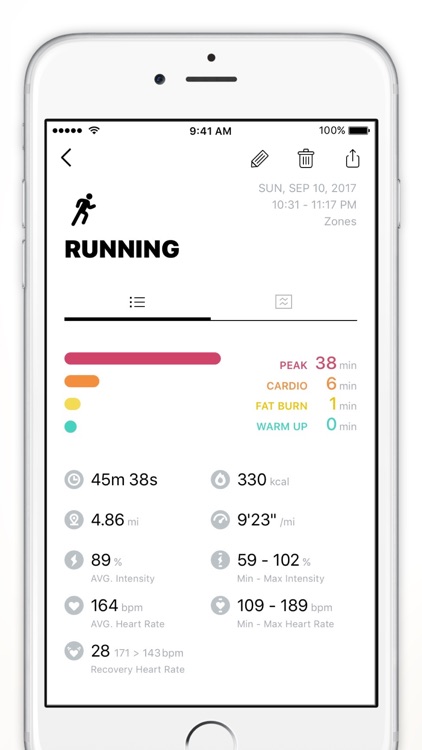 Zones for Training