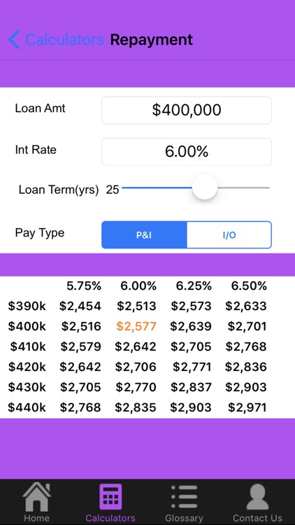 Aus Finance Home Loan Assist