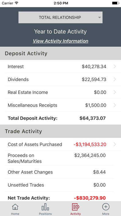 CIBC Private Wealth Management screenshot-3