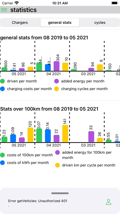 TesyCharging for Tesla