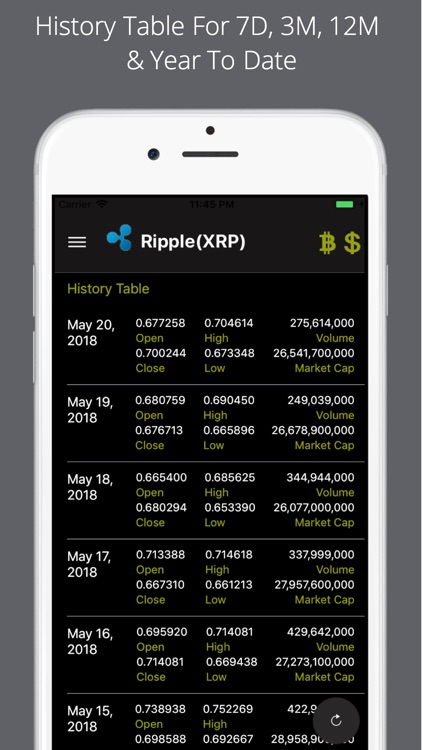 Ripple Price screenshot-3