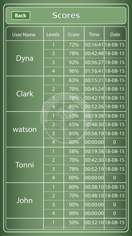 CCNP 642 467 CAPPS for CisCo screenshot-4