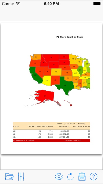 POS Reports