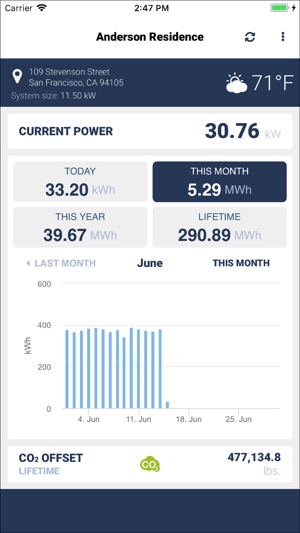 MyLocusEnergy(圖2)-速報App