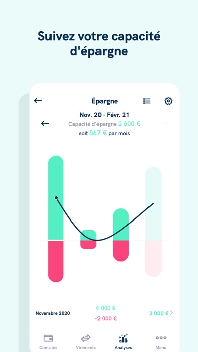 Linxo - L'app n°1 de budget Linxo - L'app n°1 de budget