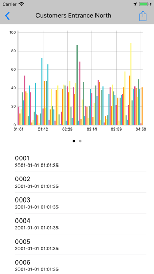 Tally Counting(圖4)-速報App