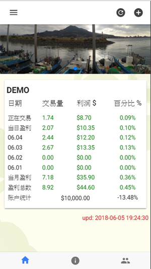 FX Investlists(圖3)-速報App