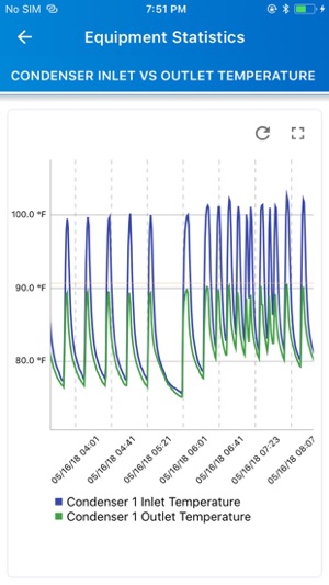 Specification Line Connect(圖4)-速報App