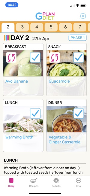 G Plan Diet—good weight loss