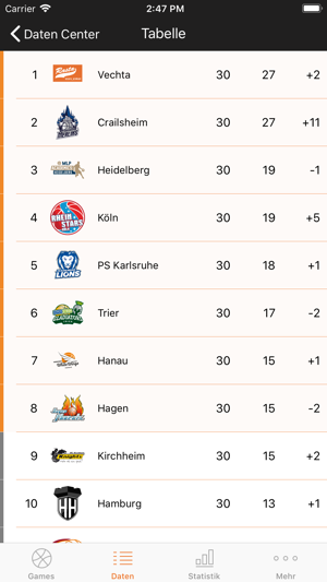 BARMER 2 Basketball Bundesliga(圖2)-速報App