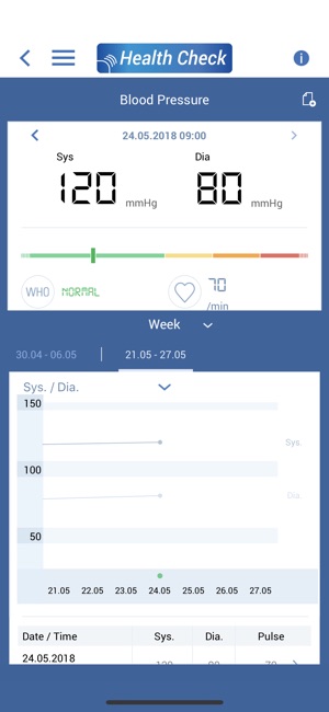 Medel Health Check(圖2)-速報App