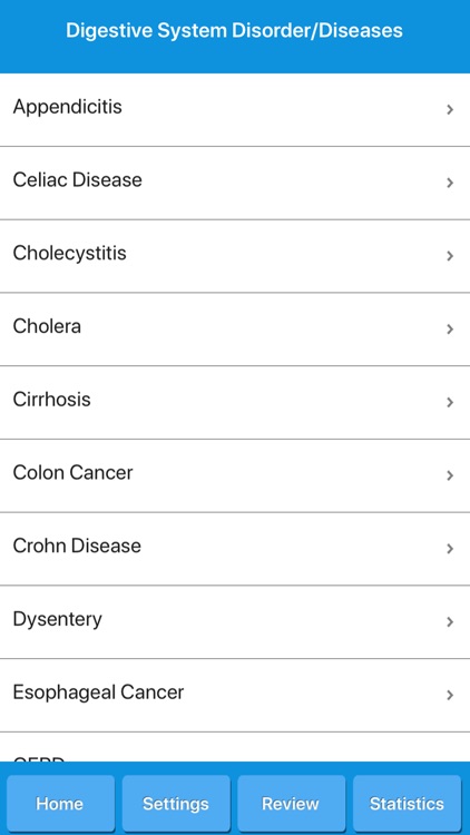 Human Digestive System Anatomy screenshot-6