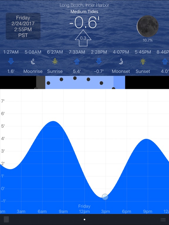 tide graph by brainware