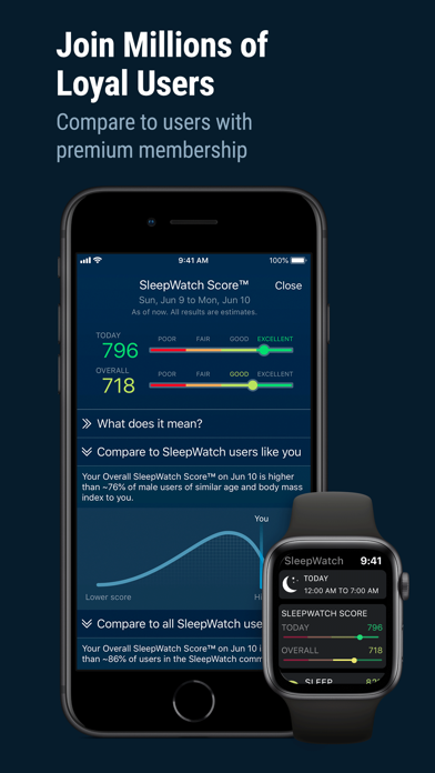 Sleep Watch - Auto sleep monitor using your watch Screenshot 3