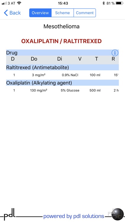 OncoApp