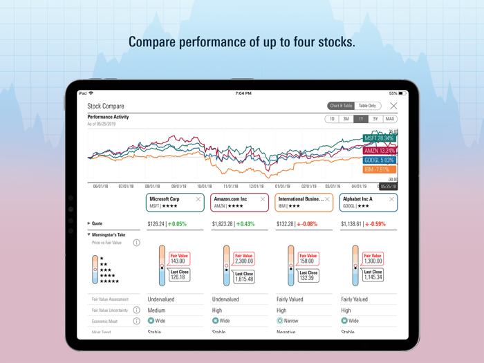 Morningstar for Advisors℠