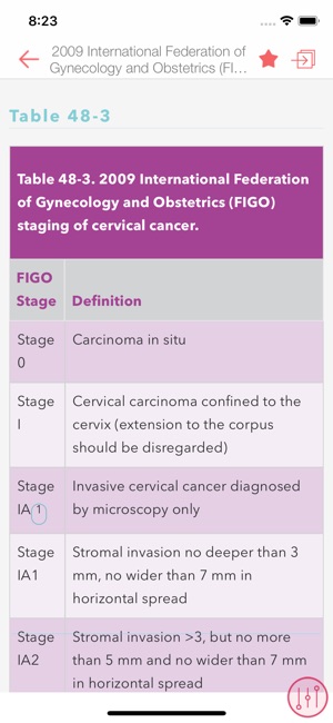 Current Diag & Treat. Ob & Gyn(圖4)-速報App