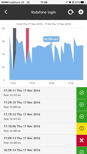 Eggplant Monitoring(圖3)-速報App