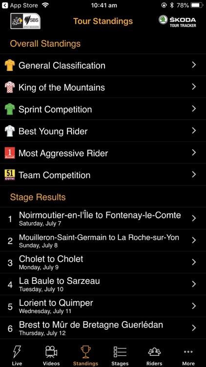 ŠKODA Tour Tracker 2018 By SBS
