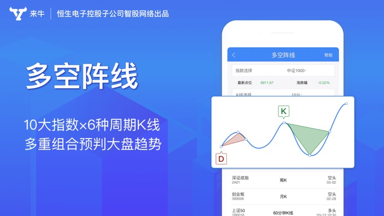 来牛股票-炒股入门选股证券开户软件