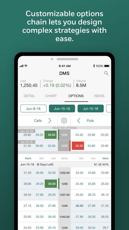 OptionsHouse by E*TRADE